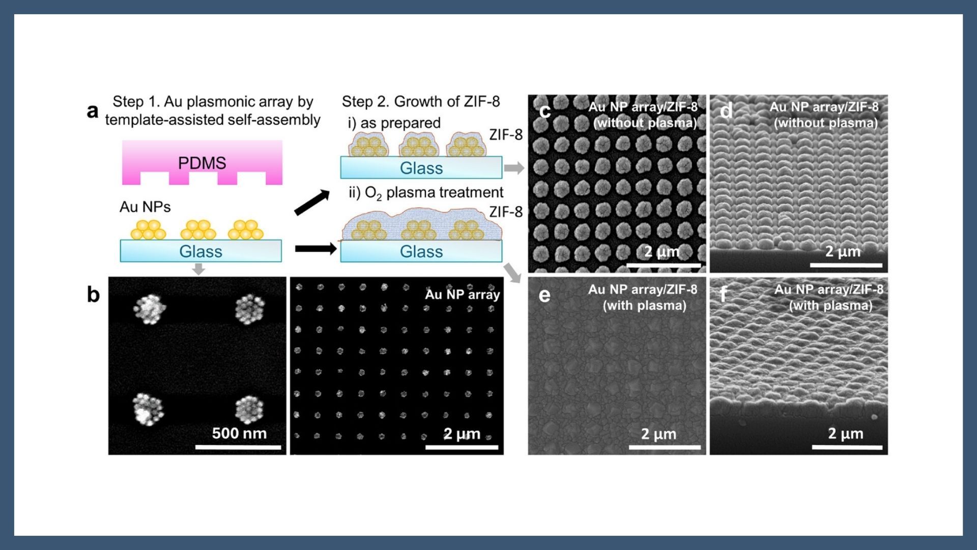 Symmetric Metal Organic Framework-Plasmonic Architectures for Reversible and High-Sensitivity Optical Sensing