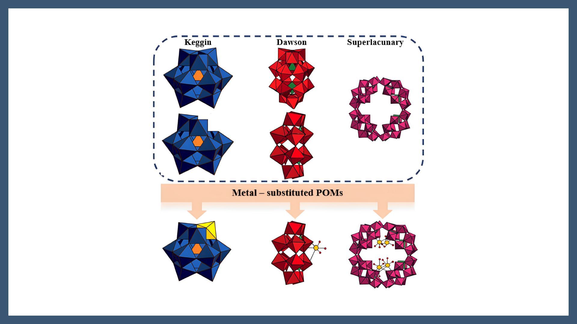 Enhanced oxygen reduction reaction using polyoxometalates as mediators in near neutral electrolytes for zinc-air batteries