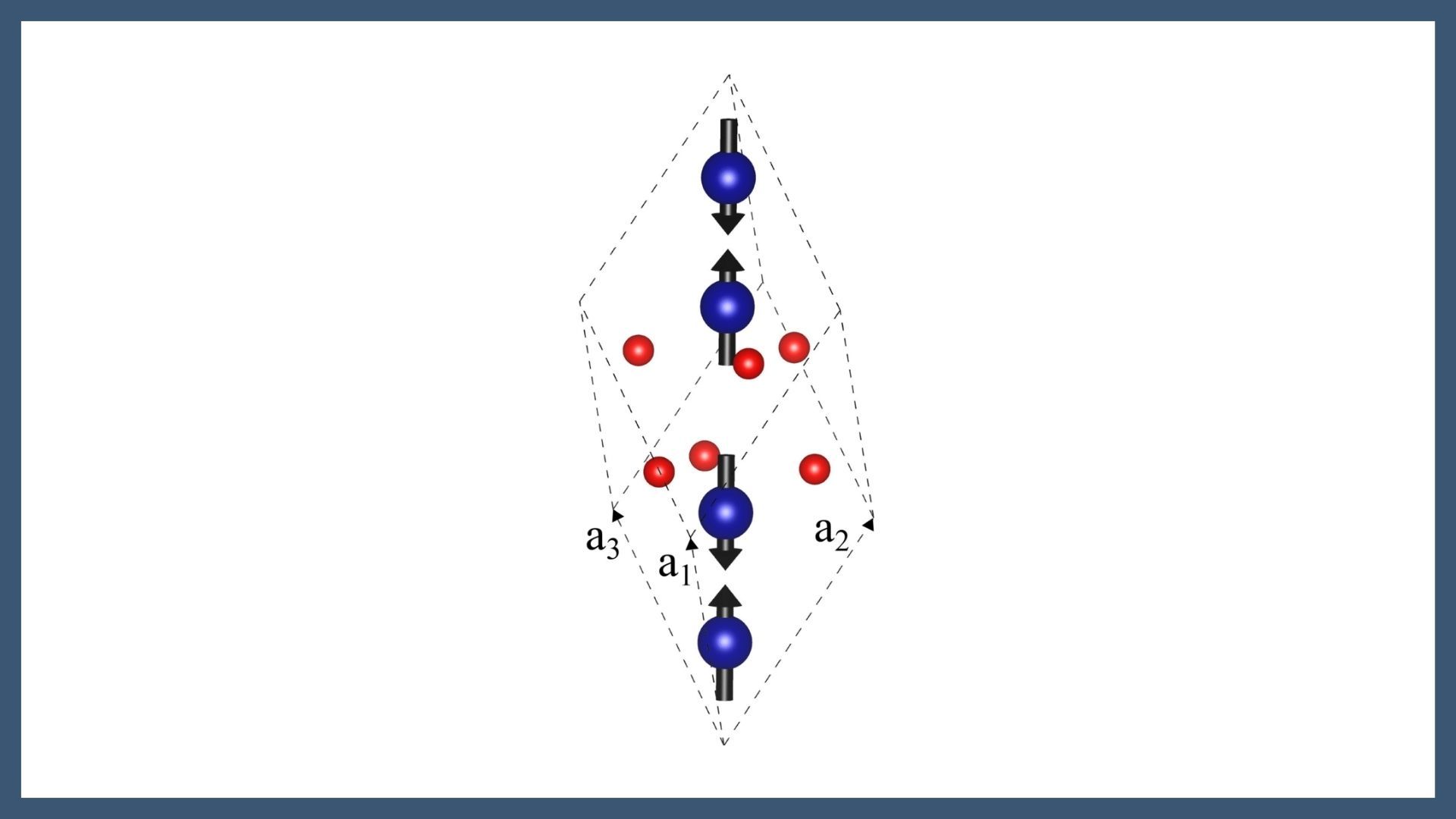 Dynamical Response of Noncollinear Spin Systems at Constrained Magnetic Moments