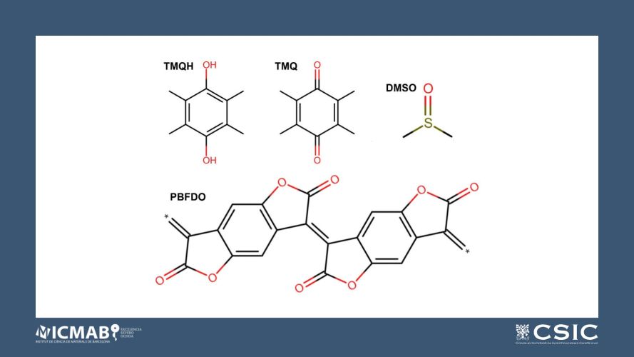 Doping Efficiency of Poly(benzodifurandione) from First Principles