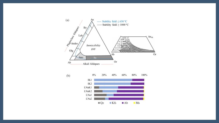Measurement report: Ice nucleation ability of perthite feldspar powder