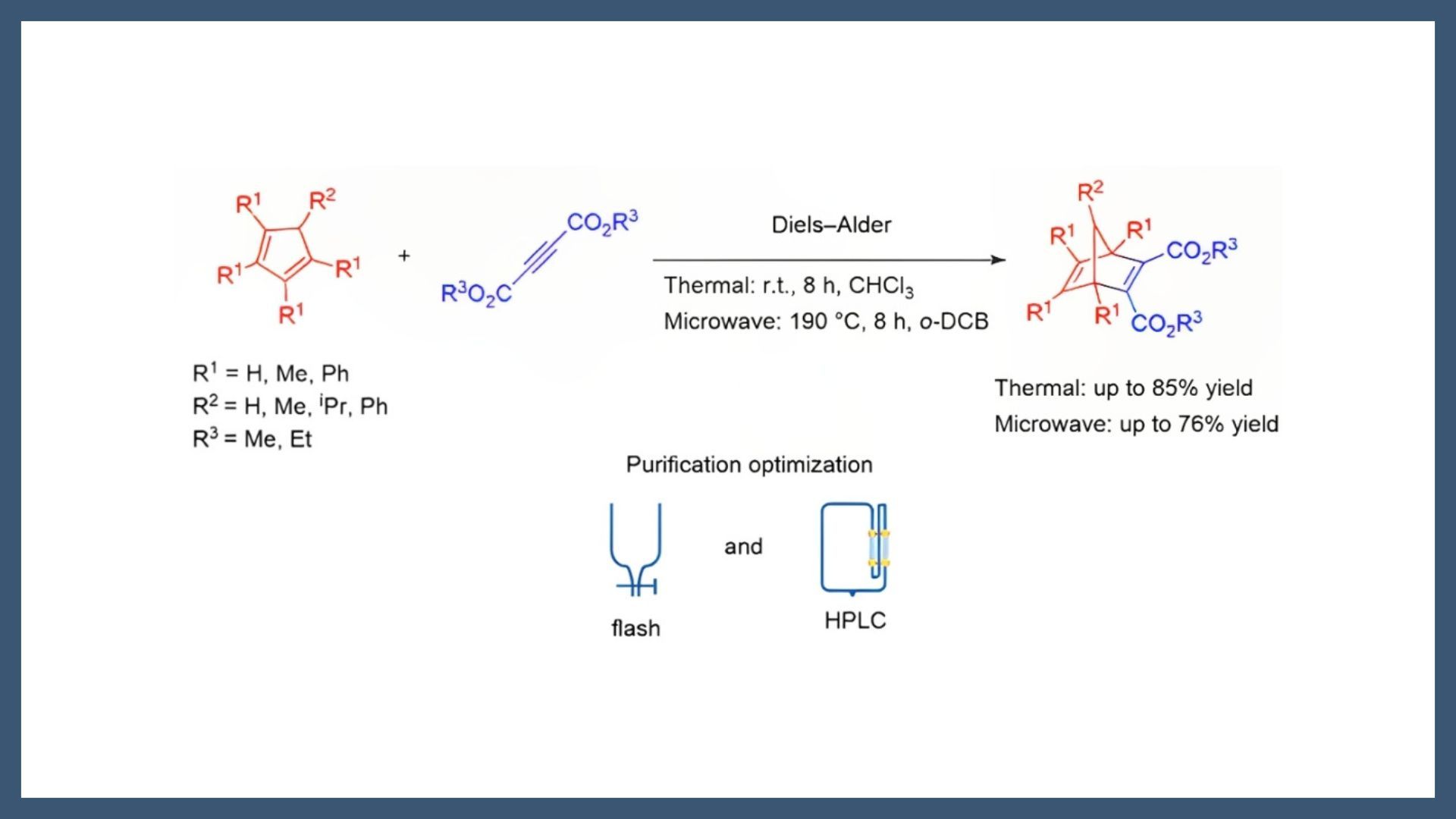 A Practical Synthesis of Multi-Site Functionalized Norbornadiene for Molecular Solar Thermal Energy Storage