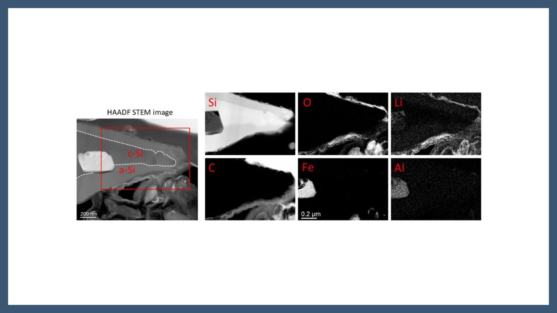 Mitigating Silicon Amorphization in Si–Gr Anodes: A Pathway to Stable, High-Energy Density Anodes for Li-Ion Batteries