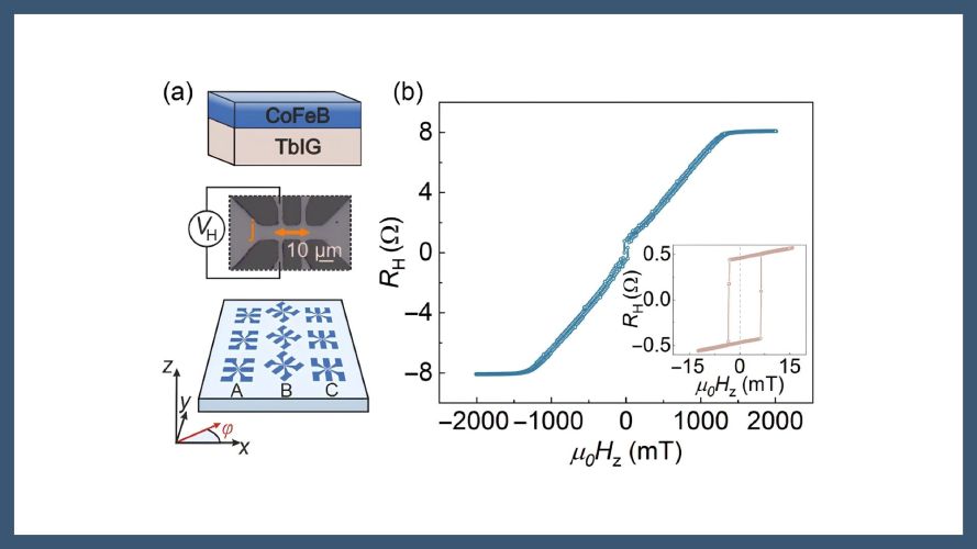 Interlayer chiral coupling between an insulating ferrimagnet and a conducting ferromagnet with orthogonal magnetizations
