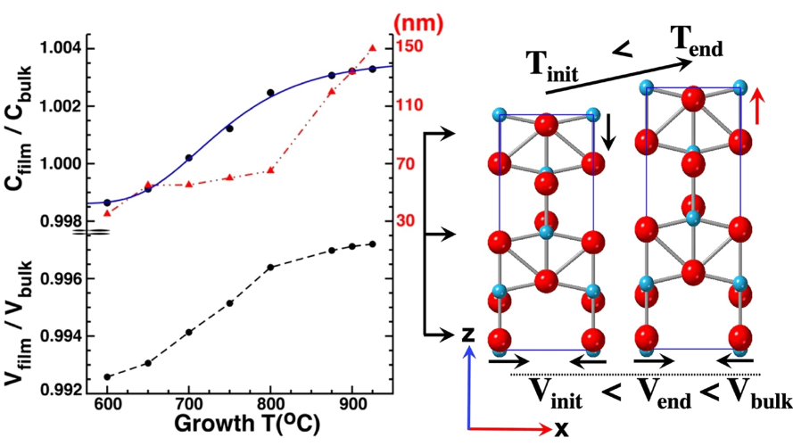 Heteroepitaxial growth of anatase (001) films on SrTiO3 (001) by PLD and MBE