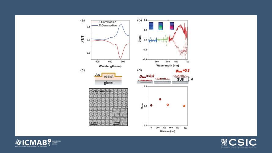 Inducing Efficient and Multiwavelength Circularly Polarized Emission From Perovskite Nanocrystals Using Chiral Metasurfaces