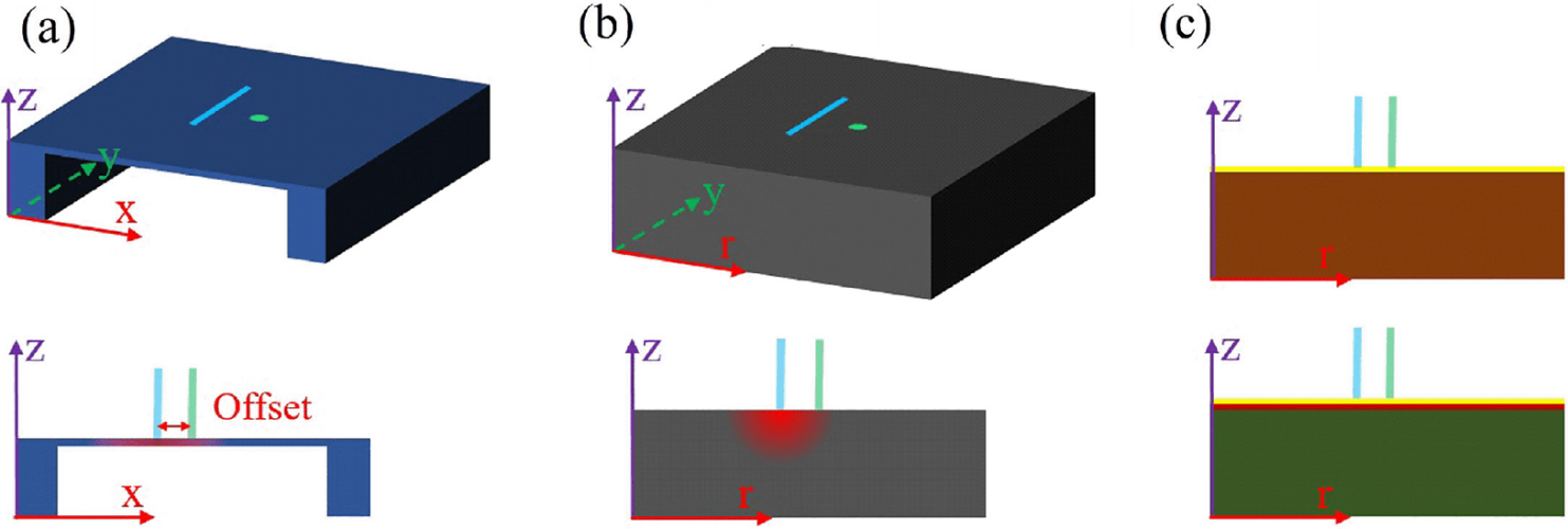 In-plane thermal diffusivity determination using beam-offset frequency-domain thermoreflectance with a one-dimensional optical heat source