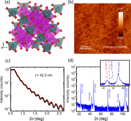Enhanced spin current transmissivity in Pt/CoFe2O4 bilayers with thermally induced interfacial magnetic modiﬁcation