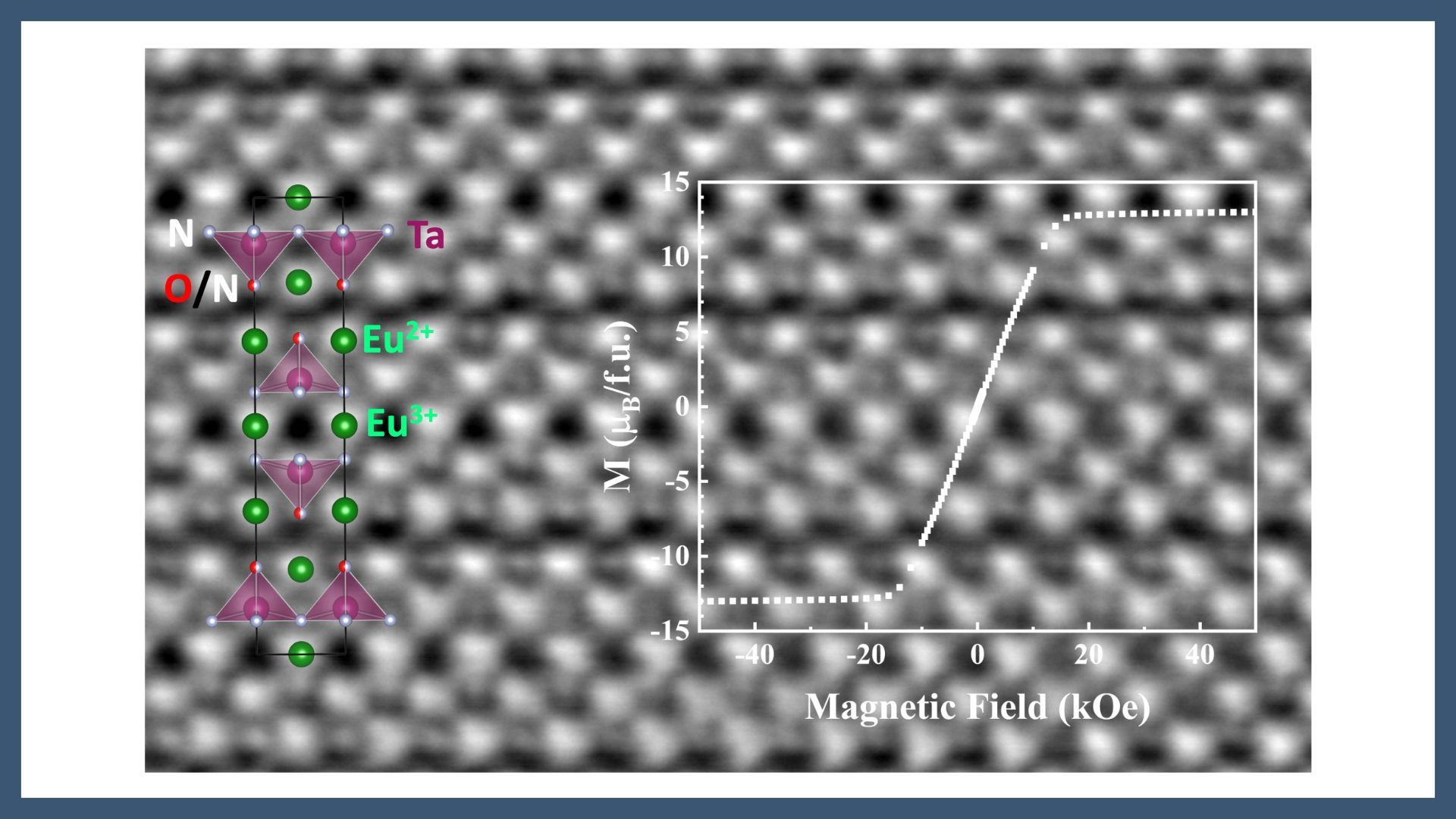 Eu3Ta2ON5: an n = 2 Ruddlesden–Popper ferromagnetic oxynitride with long-range ordered anion vacancies