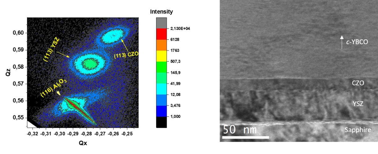 High critical current solution derived YBa2Cu3O7 films grown on sapphire