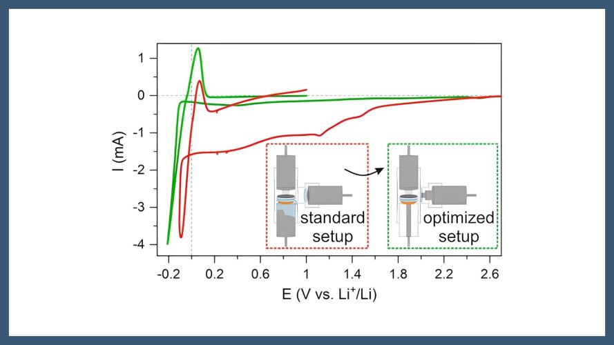 On the Parameters Affecting the Reliability of Li Plating/Stripping