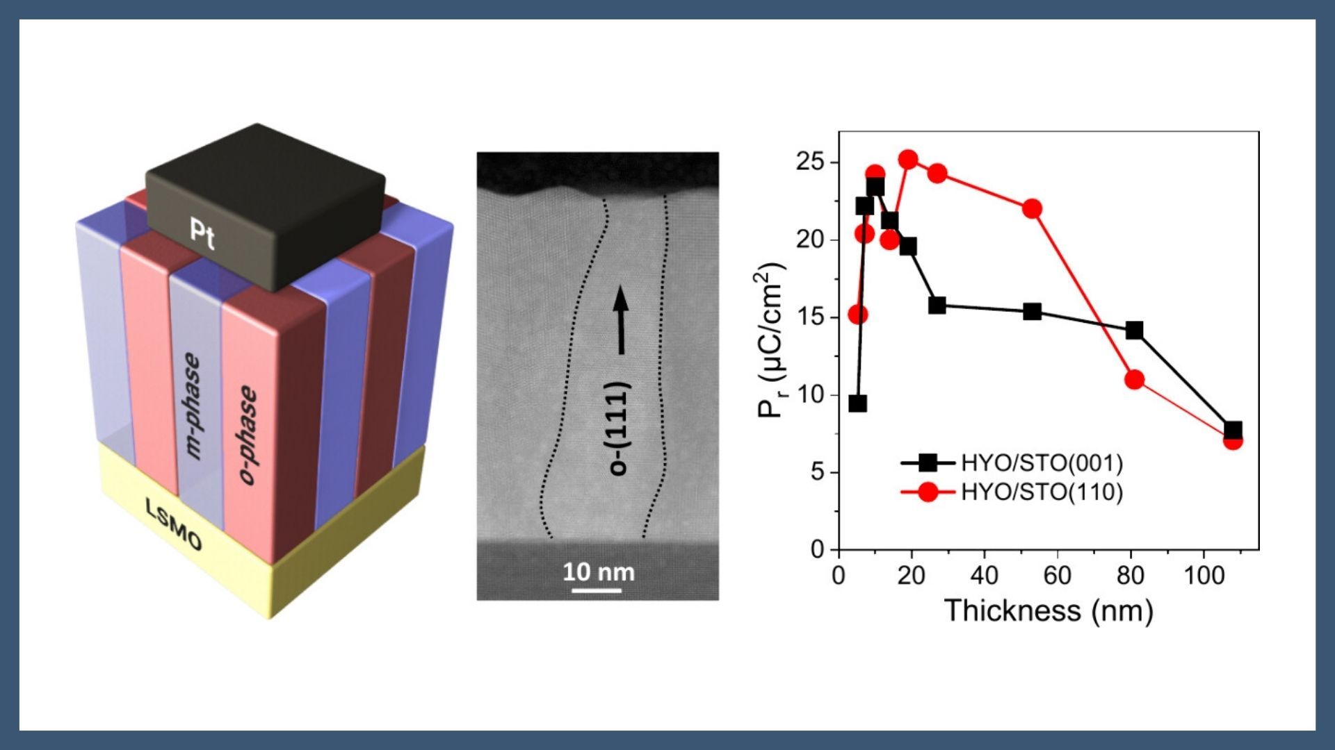 Yttrium: A Highly Efficient Dopant for Ferroelectric HfO2