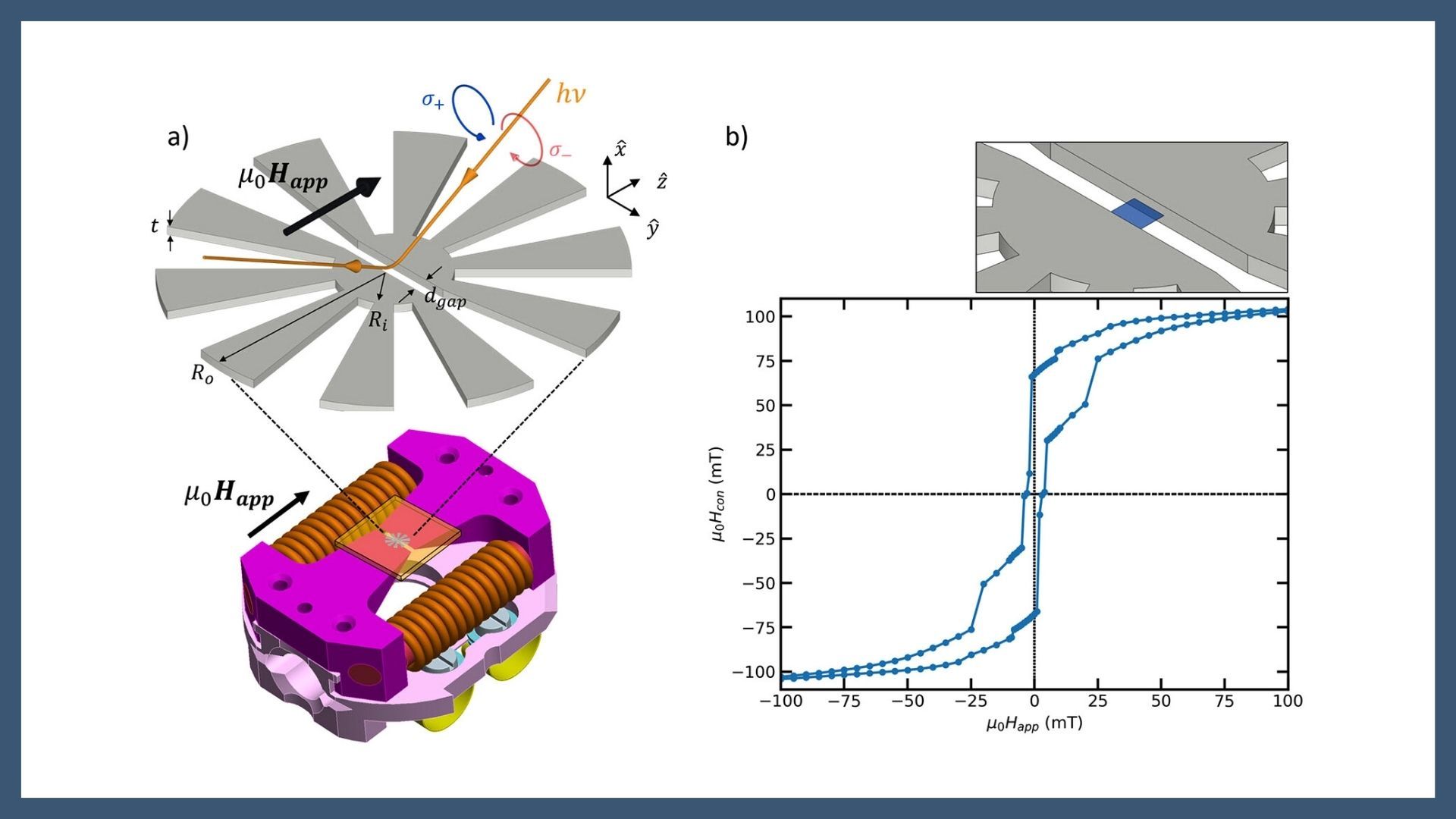Extending Field Limits in Nanoscale Magnetic Imaging With Metamaterial-Inspired Magnetic Flux Concentrators
