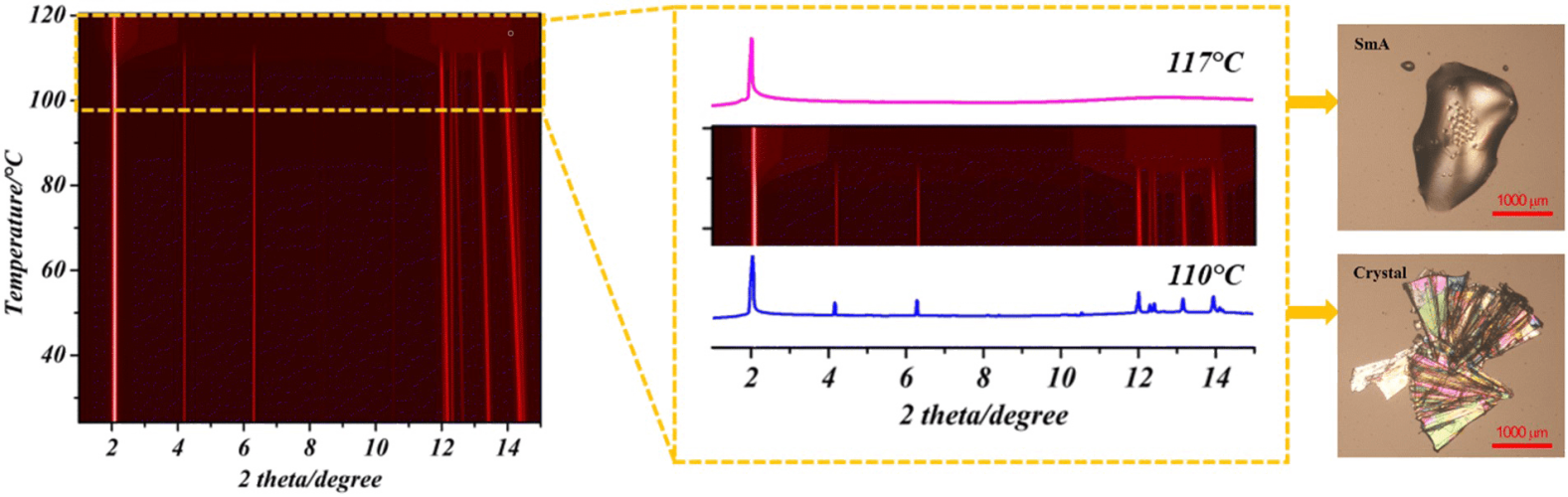 From synthesis to device fabrication: elucidating the structural and electronic properties of C7-BTBT-C7