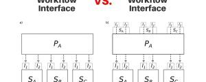 A figure showing the diference between an opaque workflow interface and a transparent one.