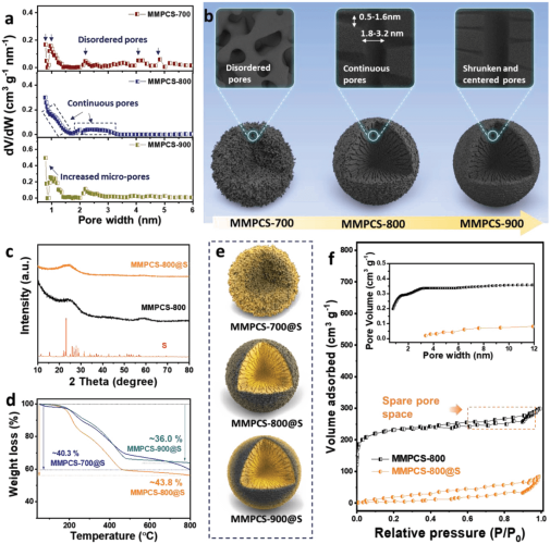 Continuous Carbon Channels Enable Full Na-Ion Accessibility for Superior Room-Temperature Na–S Batteries