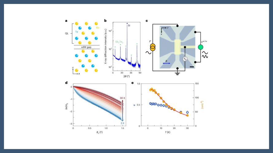 Probing the quantum metric of 3D topological insulators