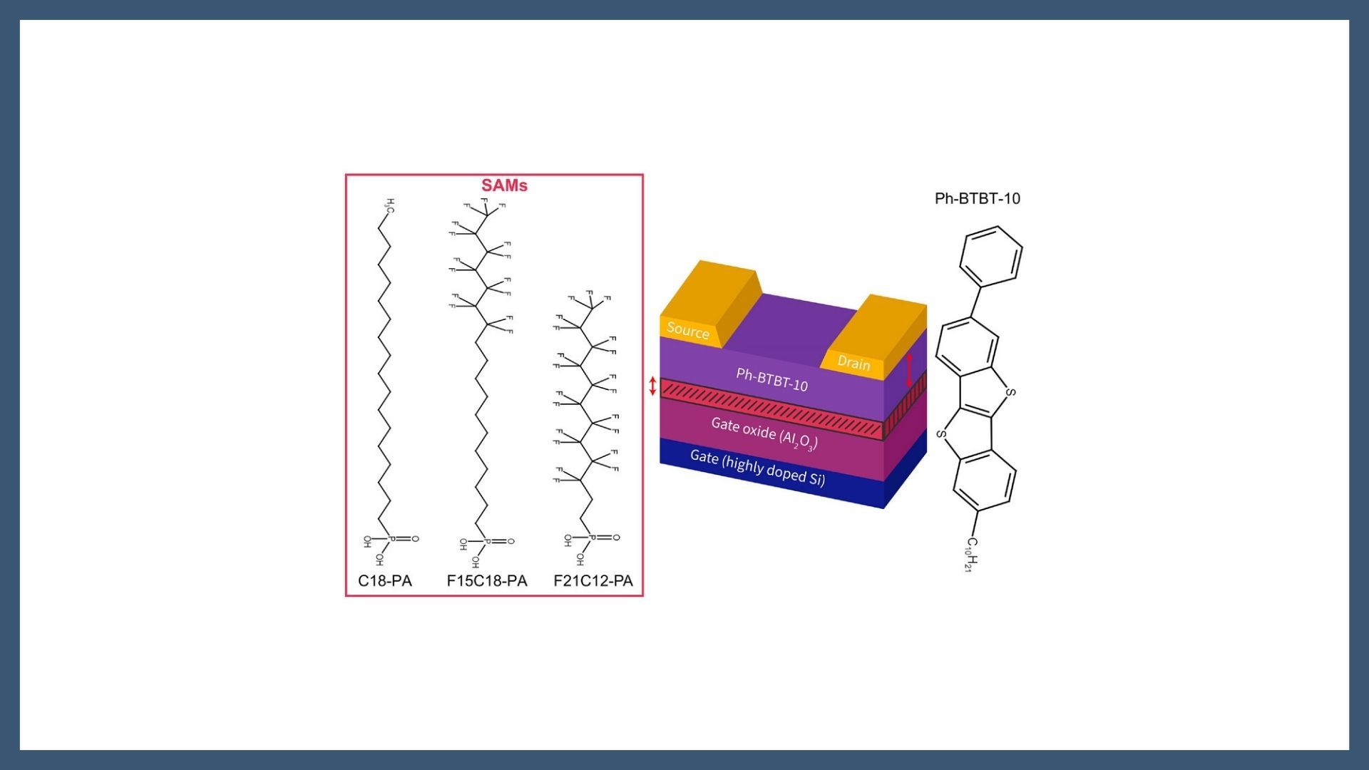 Gate-Dielectric Surface Engineering With Fluorinated Monolayers: Minimizing Contact Resistance and Nonidealities in OFETs