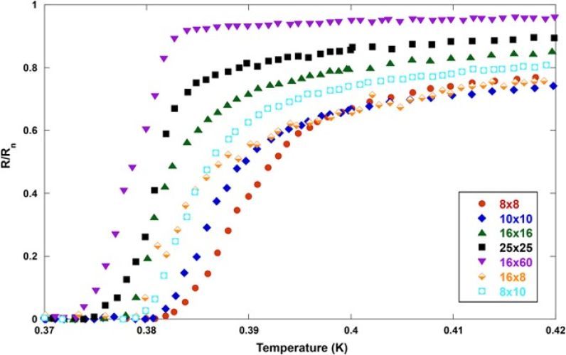 On the physical origin of the superconducting transition in transition-edge sensors