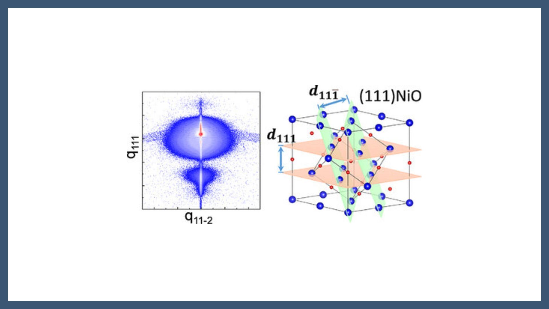 Strain Relief and Domain Architecture in Epitaxial NiO Films on La2/3Sr1/3MnO3/SrTiO3 for Spin-Transport Engineering
