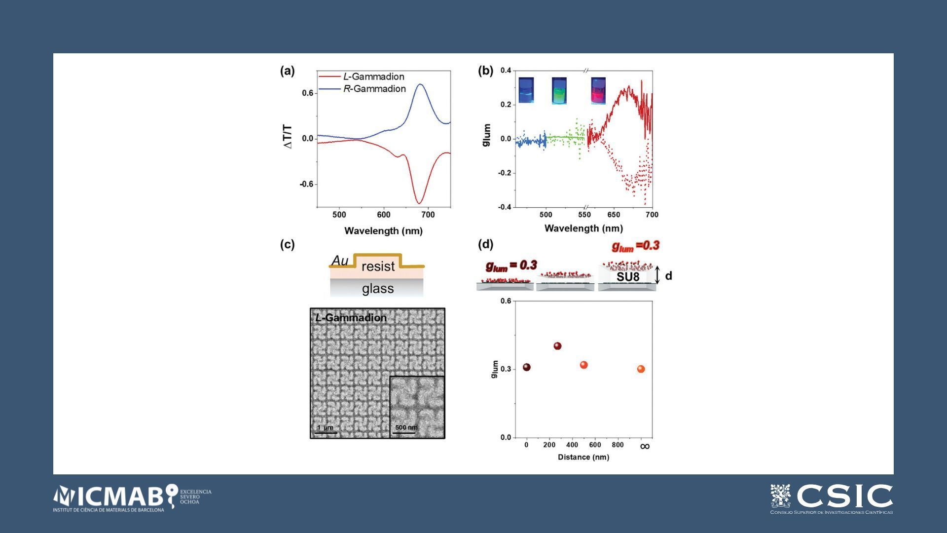 Inducing Efficient and Multiwavelength Circularly Polarized Emission From Perovskite Nanocrystals Using Chiral Metasurfaces