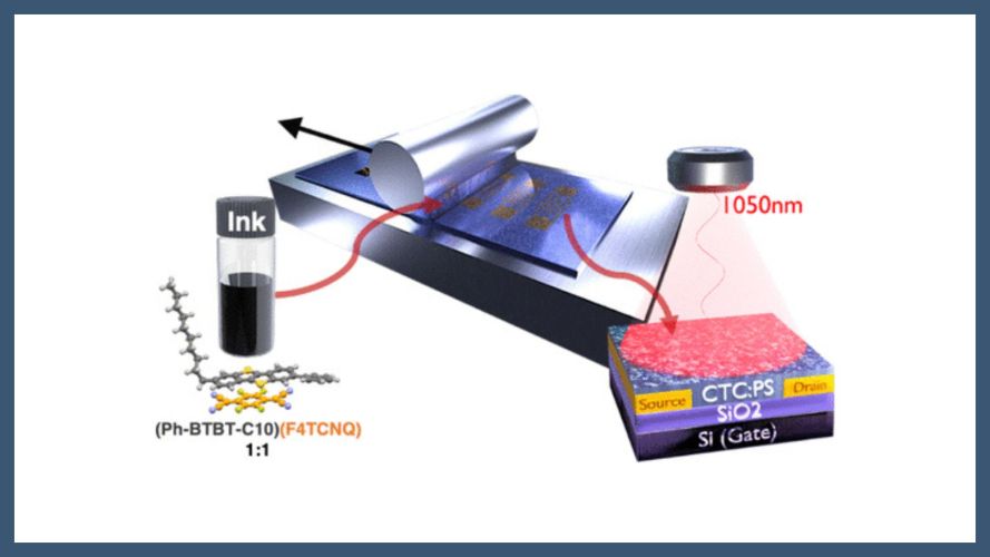 Solution-Processed Thin Film of a Novel Organic Charge-Transfer Complex for Near-Infrared Detection in Field-Effect Transistors