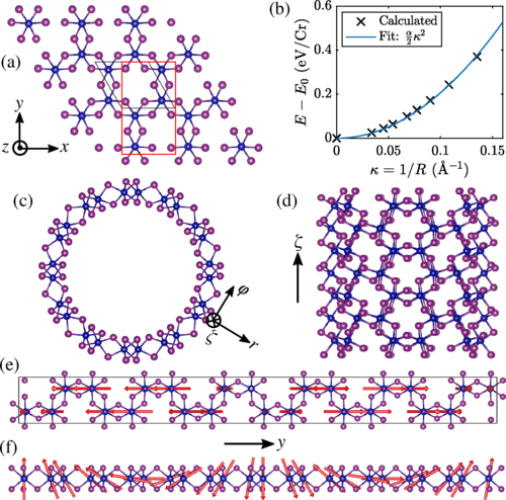 Curved Magnetism in CrI3