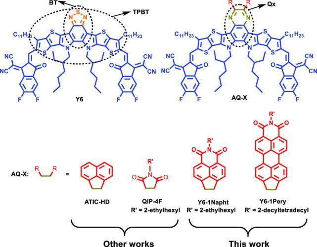 Tailoring the Electron-Deficient Central Core on Fused-Ring Nonfullerene Acceptors: Deciphering the Relationships Between Structure, Property, and Photovoltaic Performance
