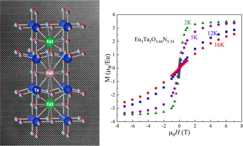 High-Temperature Synthesis of Ferromagnetic Eu3Ta3(O,N)9 with a Triple Perovskite Structure