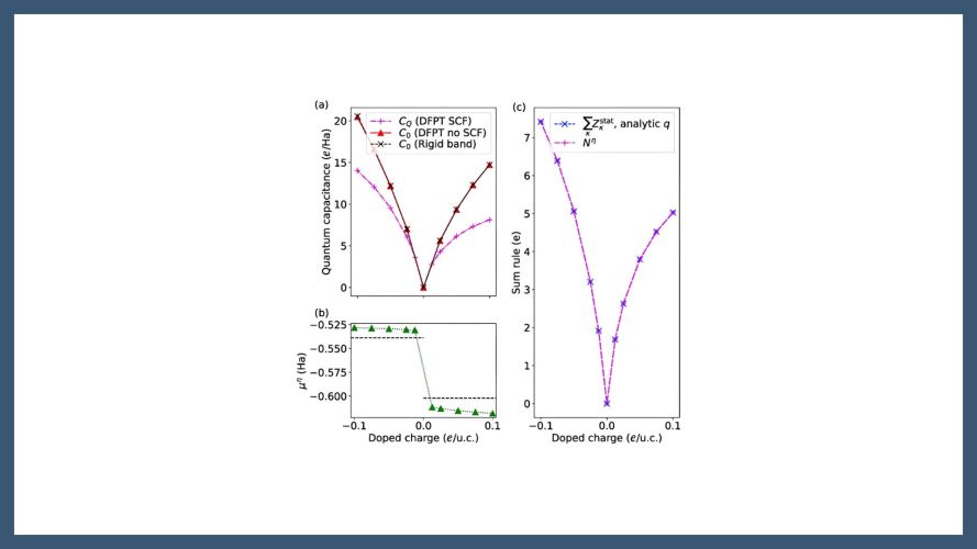 Static Born charges and quantum capacitance in metals and doped semiconductors