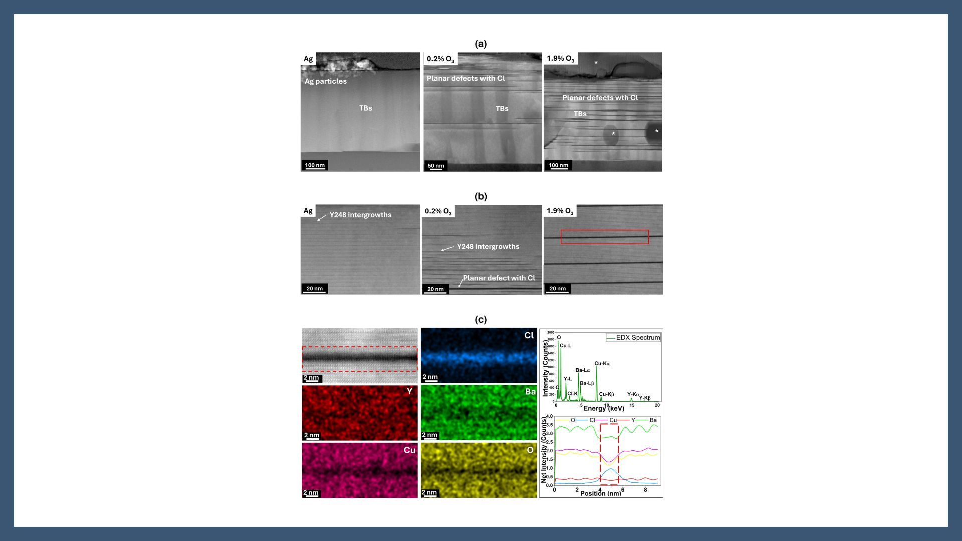 Exploring the overdoping effects in Transient Liquid Assisted Grown YBa2Cu3O7-d superconducting films