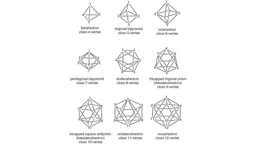 Nomenclature for boranes and related species (IUPAC Recommendations 2019)