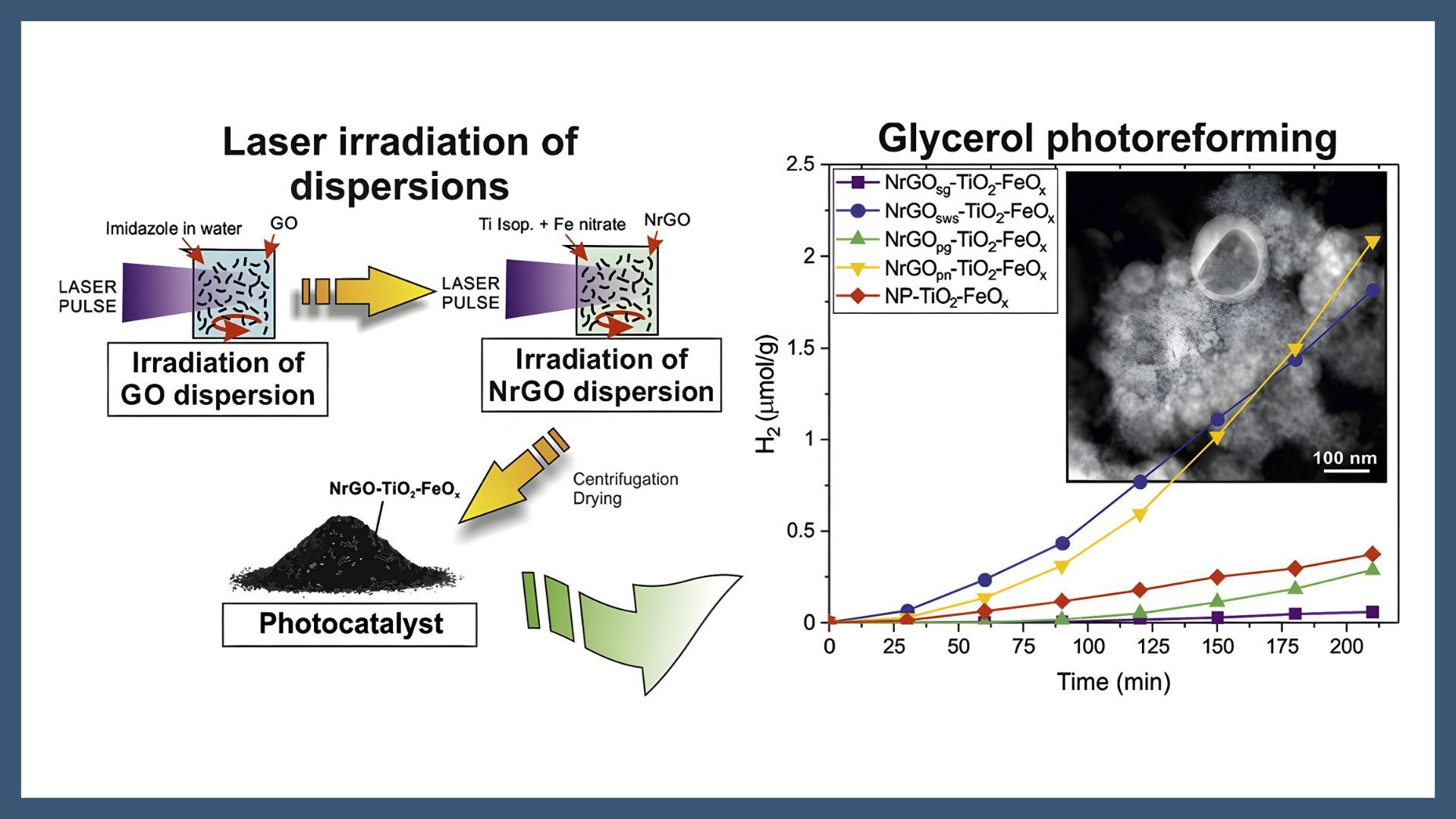 Influence of the graphene oxide precursor in laser-synthetized hybrid photocatalysts for the H2 production by glycerol photoreforming