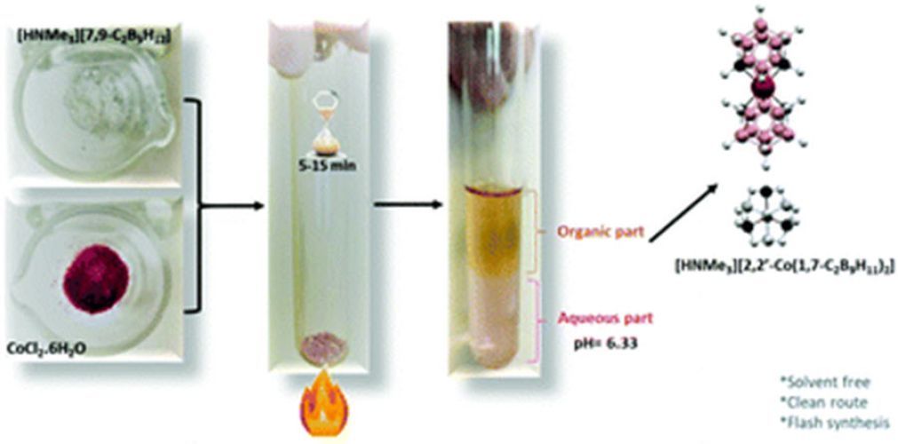 3,2,1 and stop! An innovative, straightforward and clean route for the flash synthesis of metallacarboranes