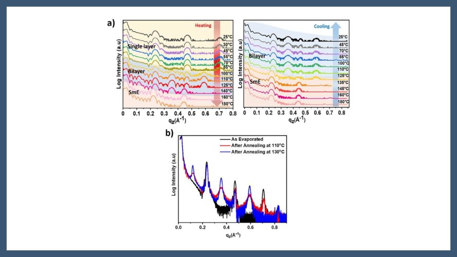 Phase Transformations in Evaporated Ph-BTBT-10 Thin Films and Impact on the Device Performance
