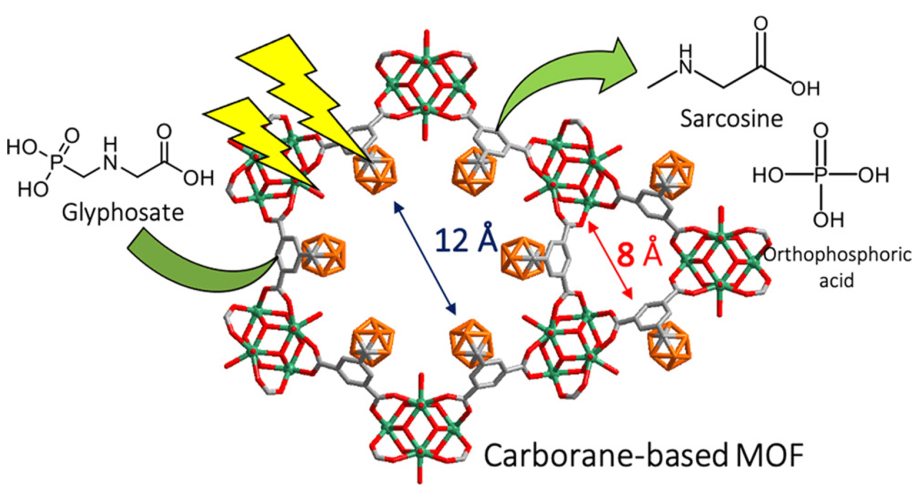 Biomimetic Photodegradation of Glyphosate in Carborane-Functionalized Nanoconfined Spaces