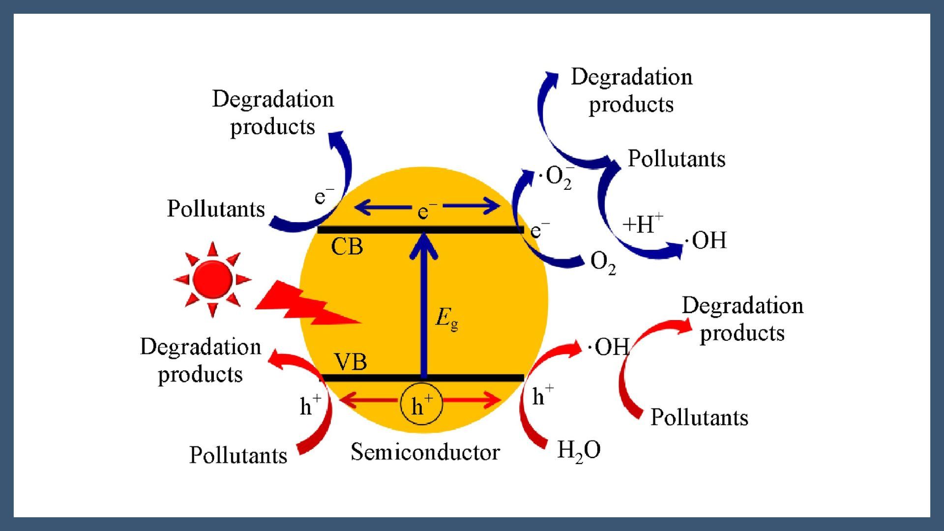 Titanium dioxide@polyoxometalate-organic framework as an efficient photocatalyst for dye degradation under visible light conditions